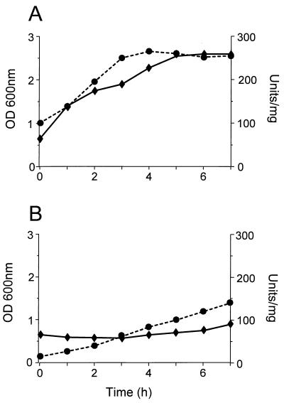 FIG. 6