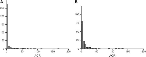 Figure 1.—