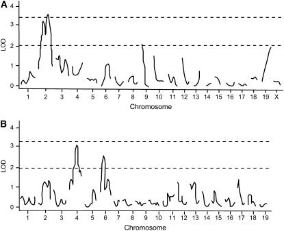 Figure 2.—