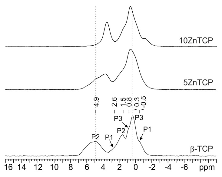 Figure 8