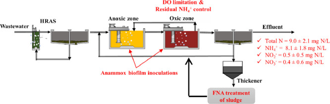 Image, graphical abstract