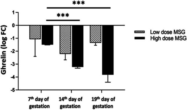 Fig. 14