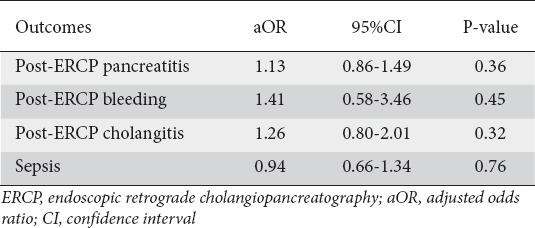 graphic file with name AnnGastroenterol-36-459-g004.jpg