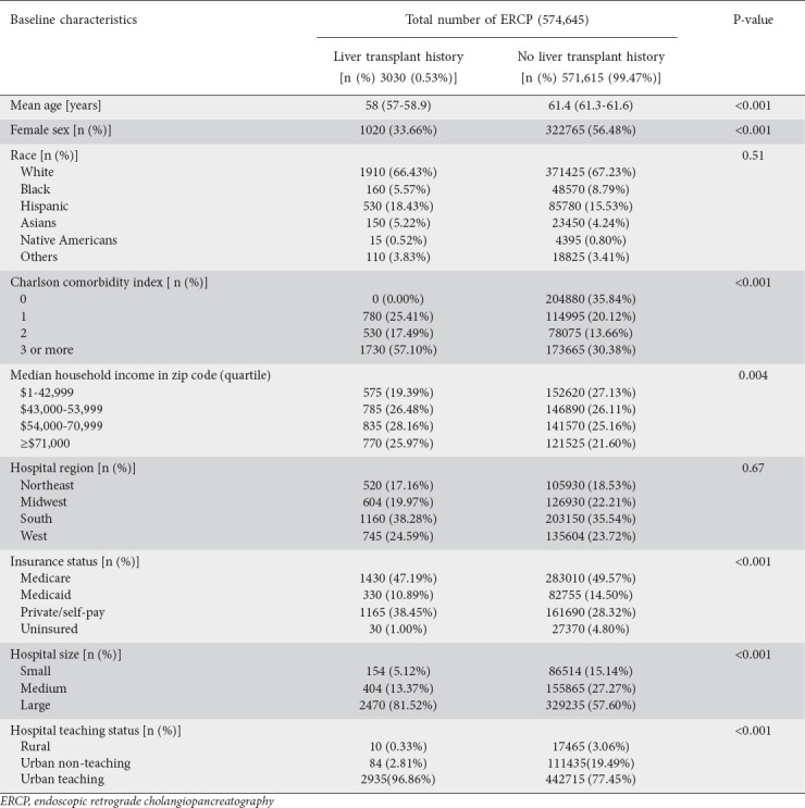 graphic file with name AnnGastroenterol-36-459-g002.jpg