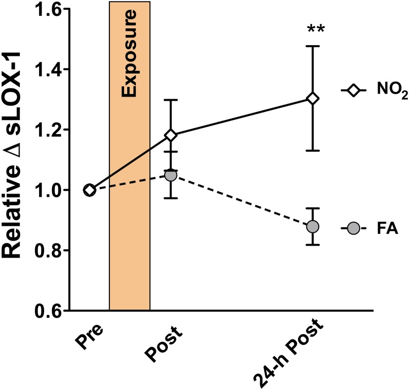 FIG. 5.