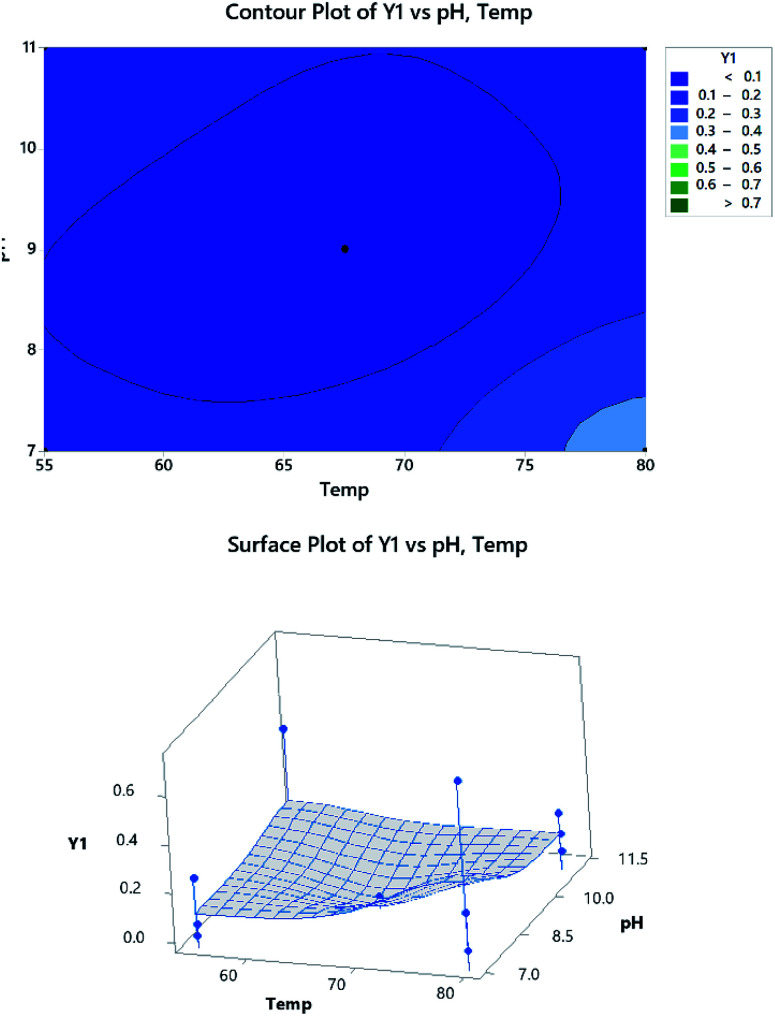 Fig. 9