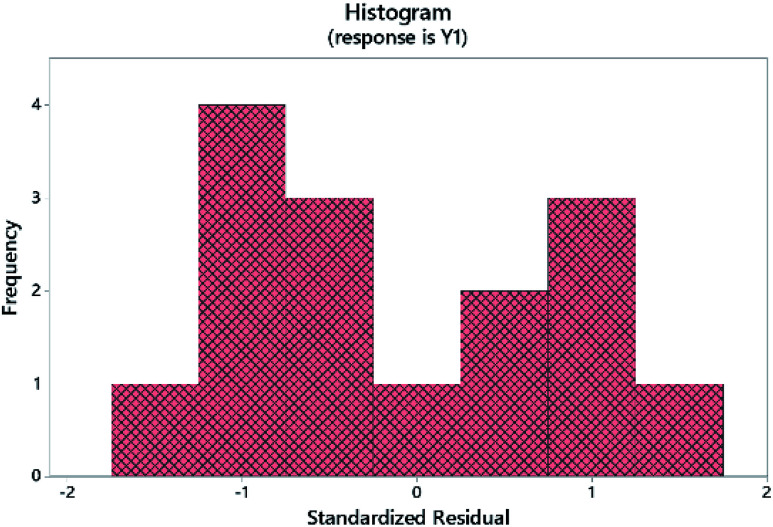 Fig. 6