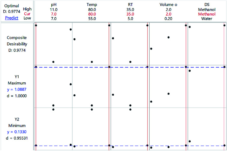 Fig. 10