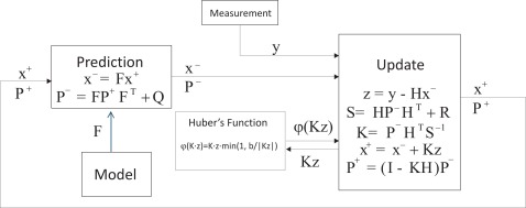 Figure 5.