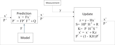 Figure 3.