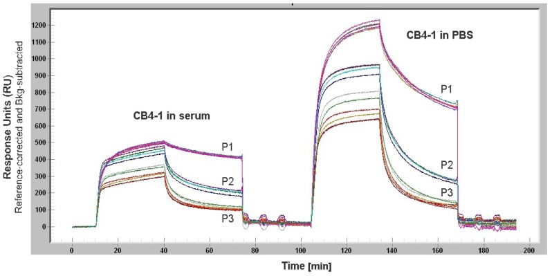 Figure 5.