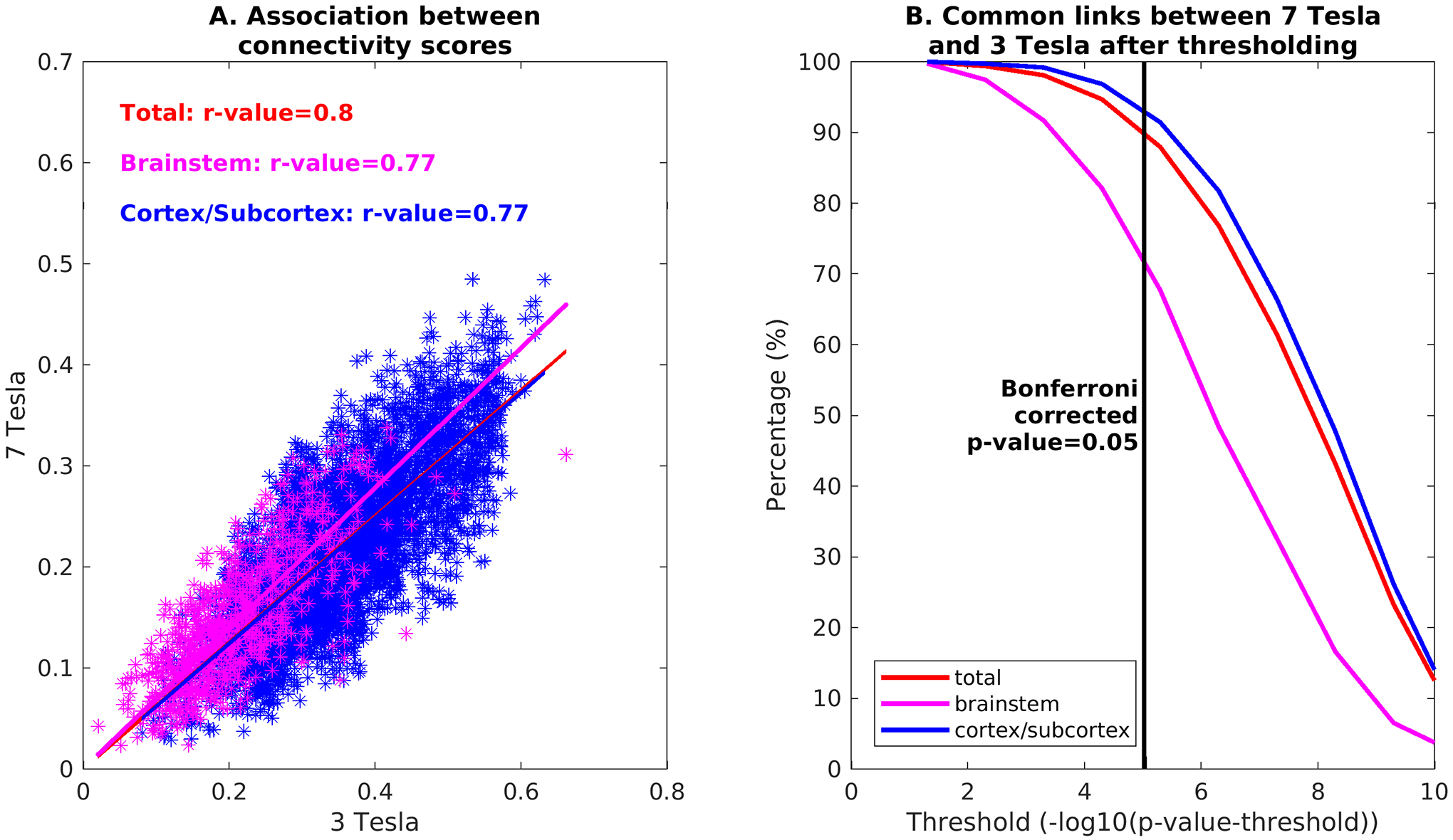 Figure 11)