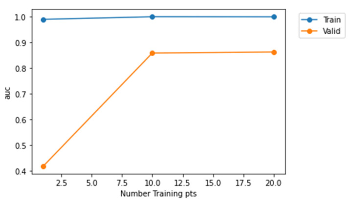 Figure 13