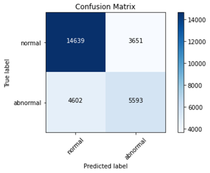 Figure 16