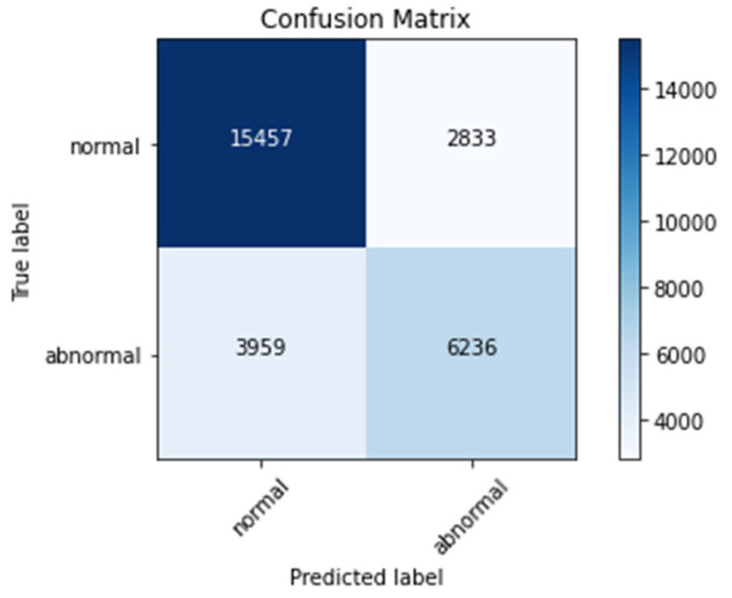 Figure 17