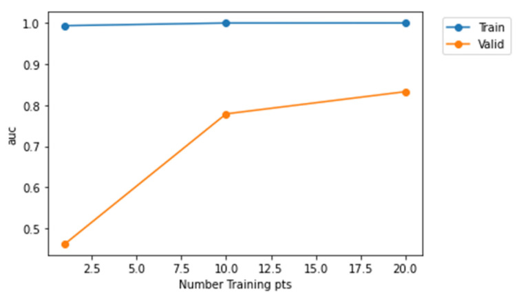 Figure 15