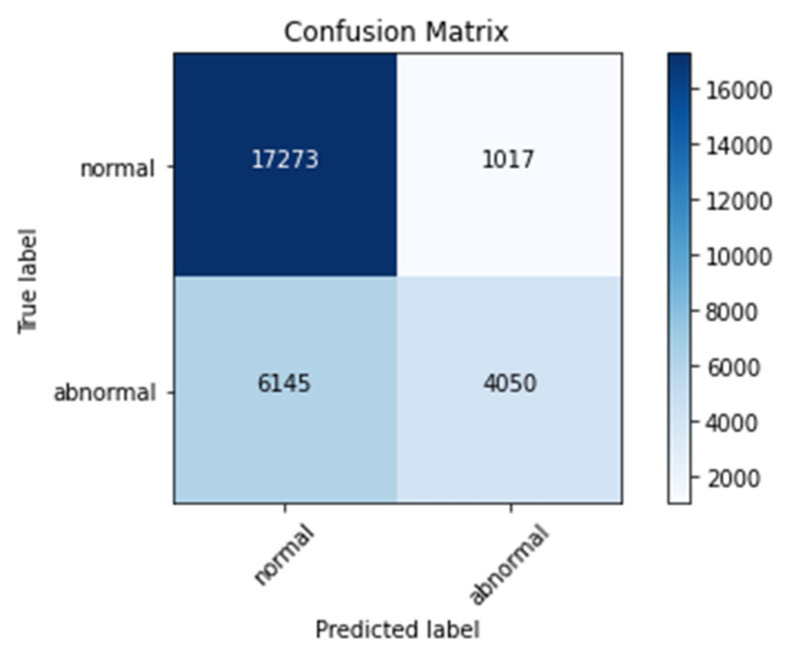 Figure 18