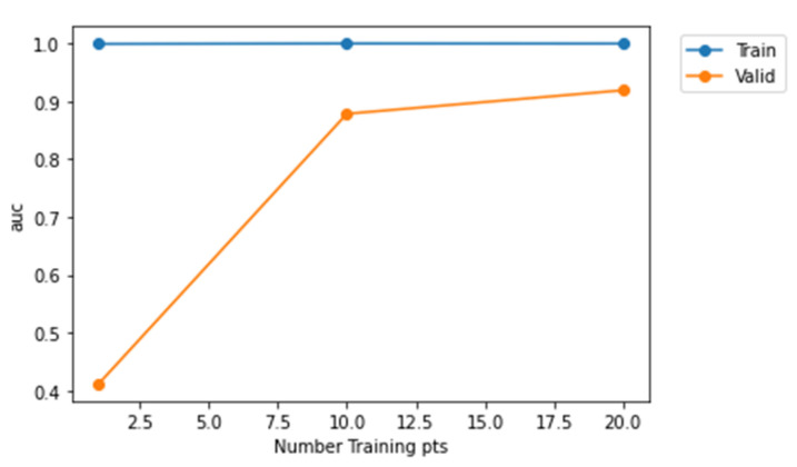 Figure 14