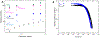 Figure 11.