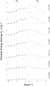 Fig 9