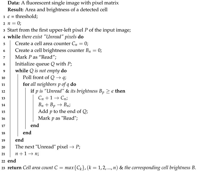 graphic file with name ijms-21-00392-i001.jpg