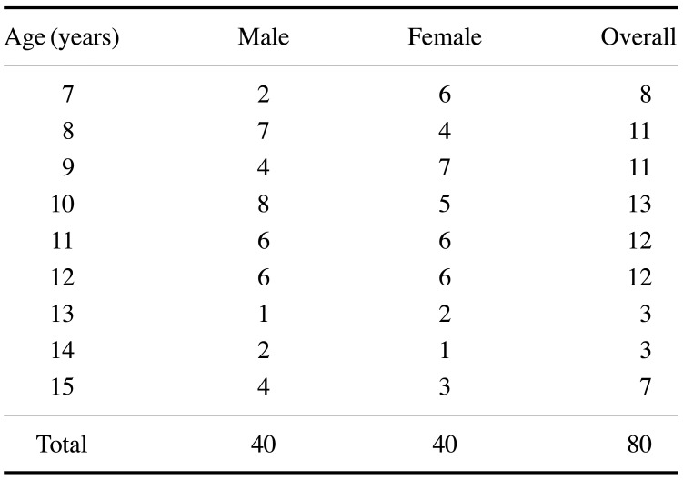 graphic file with name isd-50-237-i001.jpg