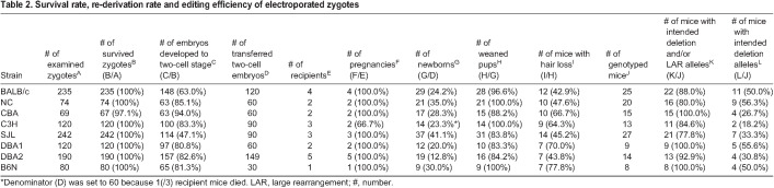 graphic file with name biolopen-12-059970-i2.jpg