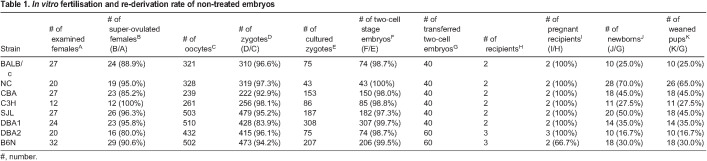 graphic file with name biolopen-12-059970-i1.jpg