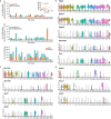 Extended Data Fig. 7