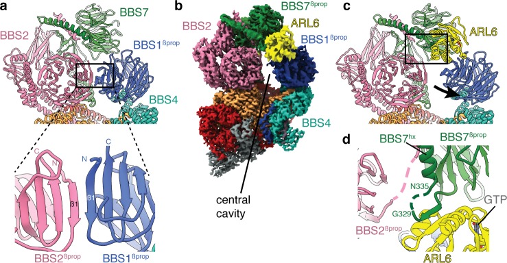 Figure 6.