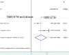 Fig 8
