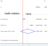 Fig 14