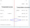 Fig 12