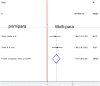 Fig 10