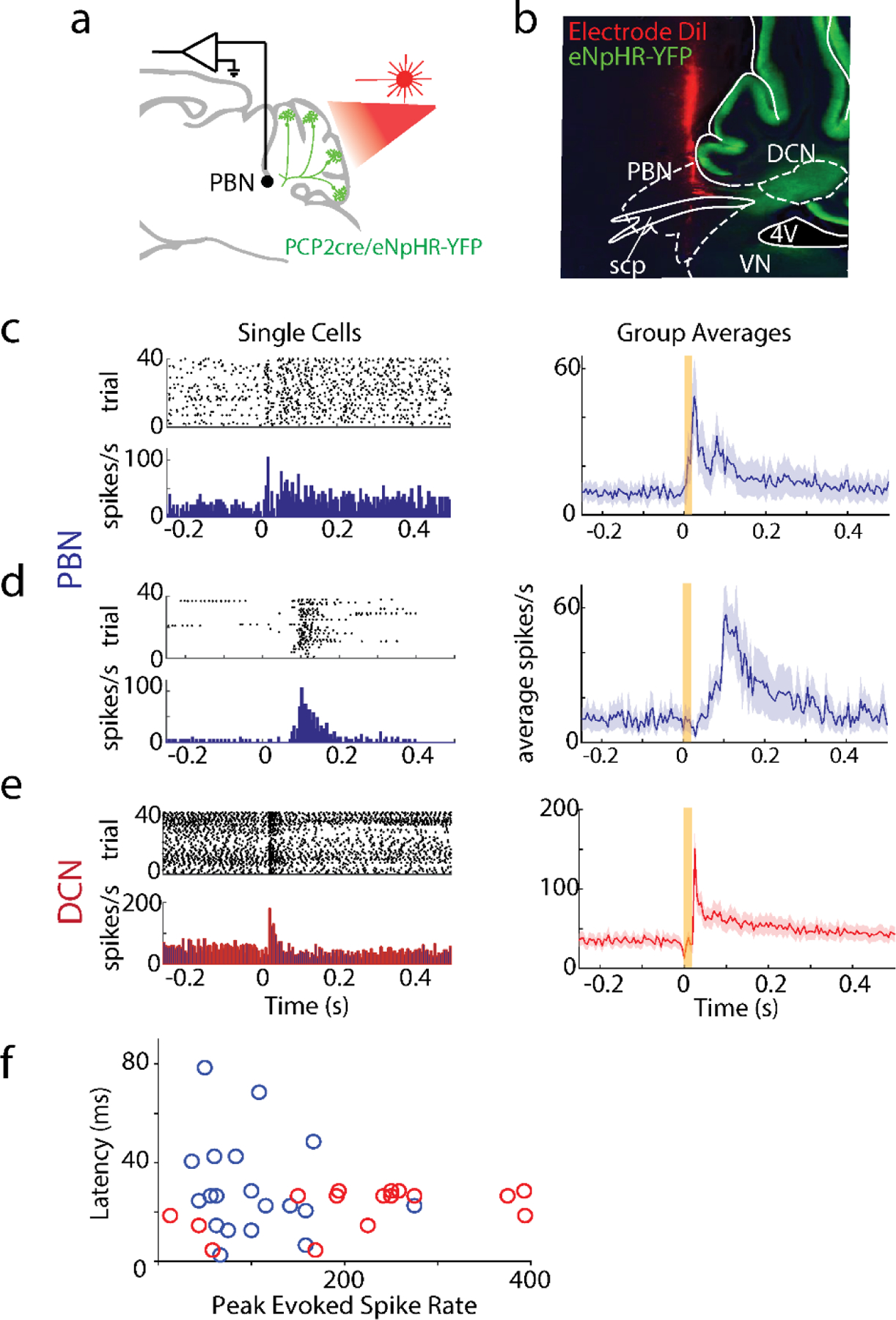 Extended Data Fig. 3: