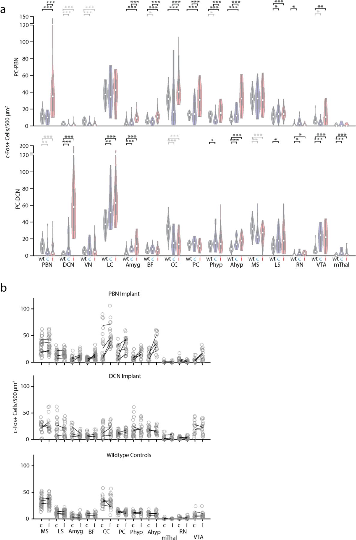 Extended Data Fig. 9: