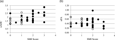 Fig. 4.