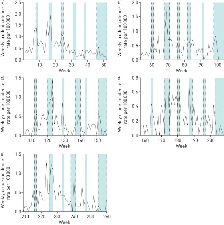 FIGURE 1