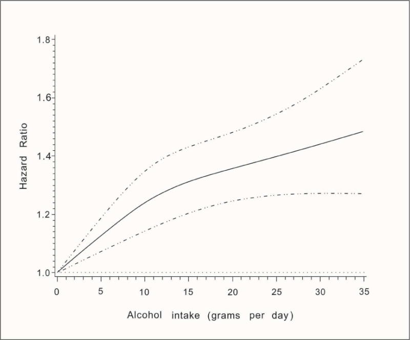 Figure 1*