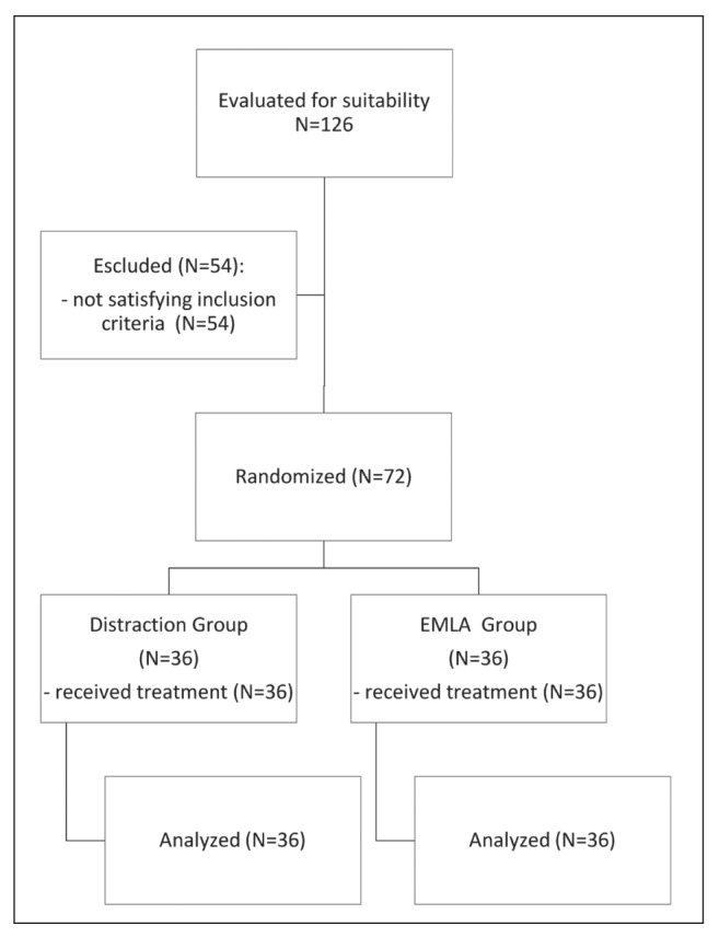 Figure 1.