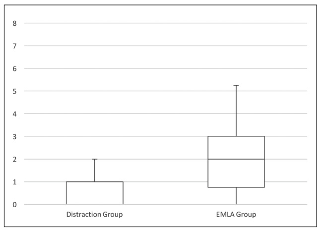 Figure 2.