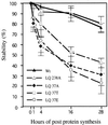 FIG. 7
