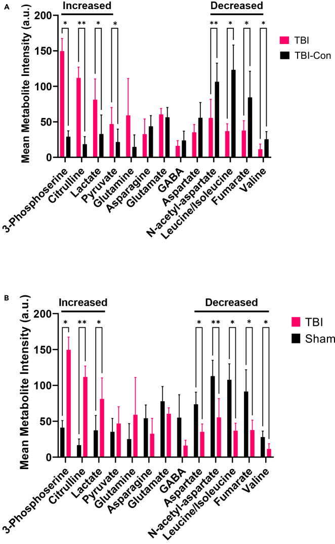 Figure 6