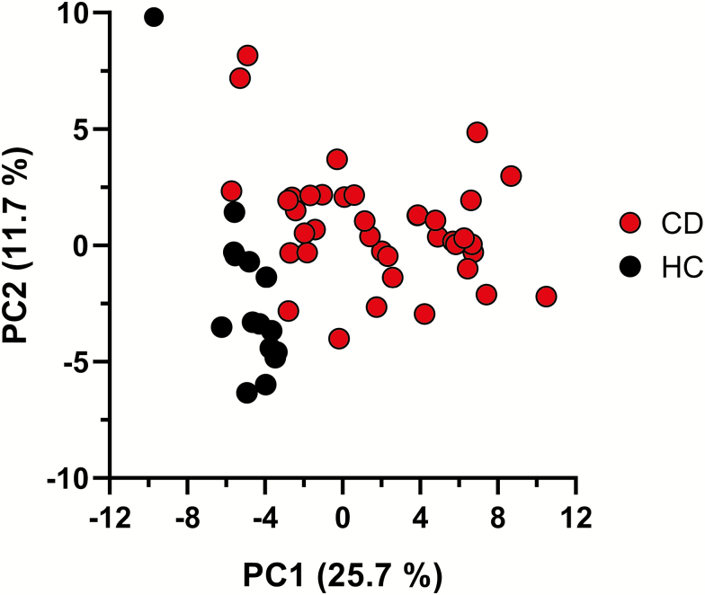 Figure 1.