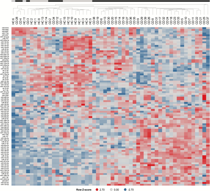 Figure 2.