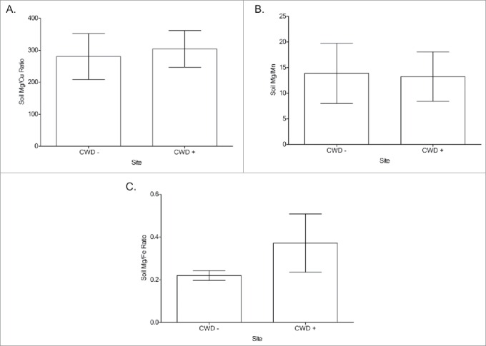 FIGURE 2.