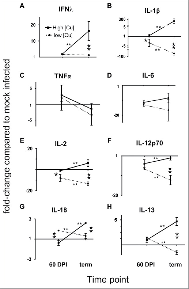 FIGURE 11.