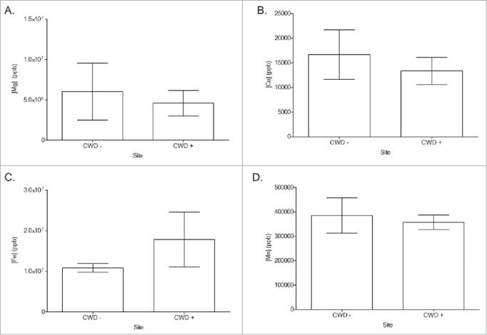 FIGURE 1.