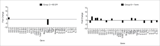 FIGURE 9.