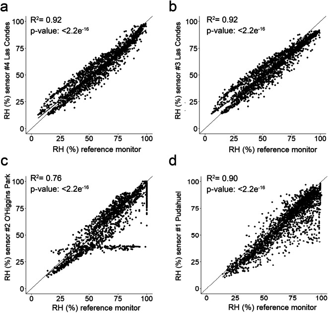 Fig. 11